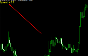 Pip Indicator Pip Indicator